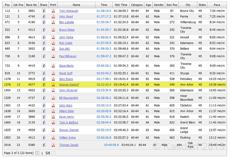 2013 Bayshore Results 300.jpg - Stats for the race.